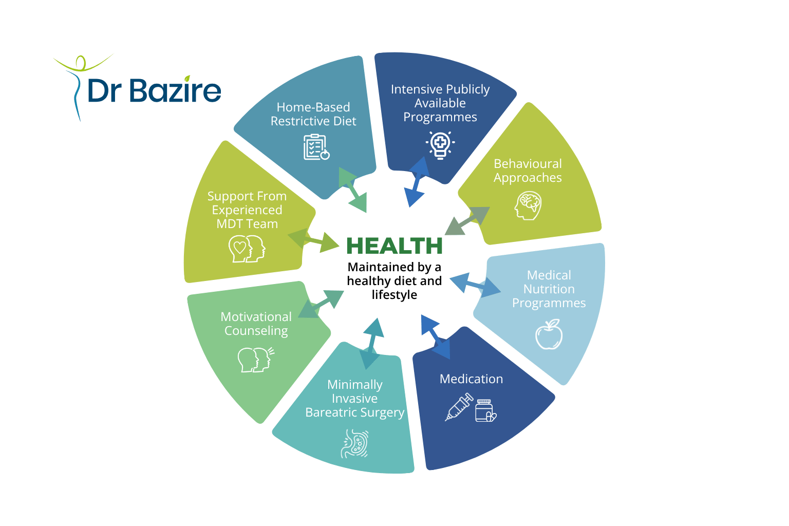 JDRGroup_Bazire-Medical-Recreate-Wheel_1536x1024px_02Apr2026_02