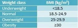 BMI