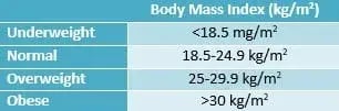 Body-fat-percentage-table-2