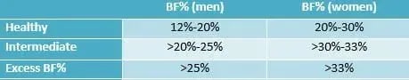 Body-fat-percentage-table-3