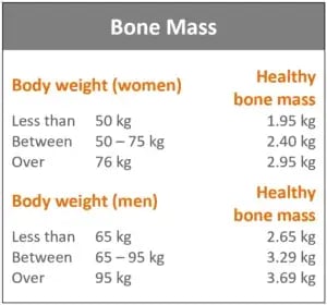Tanita-bone-mass-300x280