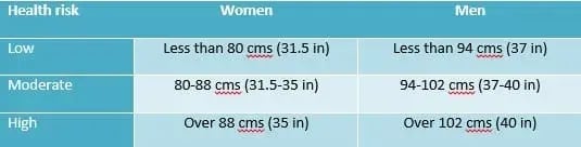 Waist-circumference-1
